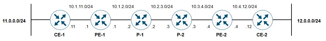 Main topology::image-scalable