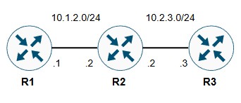 Simplified topology::image-scalable