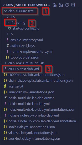 Figure 2: Example folder structure for a lab in Containerlab: (1) Lab-level directory, (2) Device-level directories, (3) Containerlab topology file