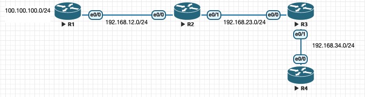 Their lab topology::image-scalable