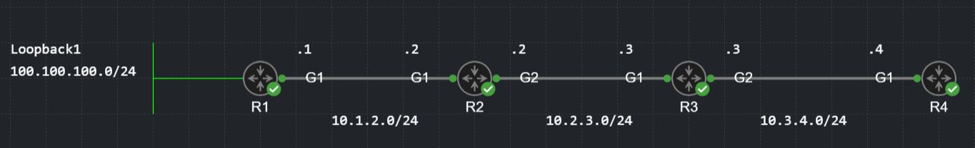 Here is the topology diagram of the lab!::image-scalable